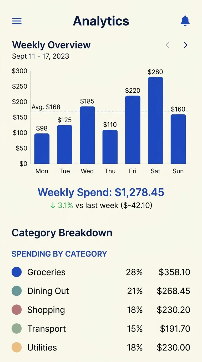 Spending analytics screen